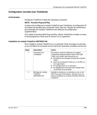 Configuration de la passerelle Ethernet TwidoPort

Configuration normale avec TwidoSuite
Avant-propos
Configurez TwidoPort à l’aide des instructions suivantes :
NOTE : Fonction Plug-and-Play
Lorsque vous configurez le module TwidoPort avec TwidoSuite, la configuration IP
du module est stockée dans l’automate Twido. Dès lors, l’équipe de maintenance
peut échanger les modules TwidoPort sans effectuer de configuration
supplémentaire.
Pour utiliser la fonctionnalité Plug-and-Play, utilisez TwidoSuite et mettez à niveau
le microprogramme Twido avec la version 3.4 ou supérieure.
Installation du module TwidoPort 499TWD01100
Pour installer le module TwidoPort sur un automate Twido (montage sur panneau
ou sur rail DIN) et le connecter au bus interne de l’automate, procédez comme suit :
Etape

Action

1

Préparation de
l’installation

Consultez le guide de référence du matériel
d’automates programmables Twido (TWD USE
10AE), pour obtenir des instructions sur :
les positions de montage correctes des modules
Twido ;
l’ajout de composants Twido sur un rail DIN, ou
leur suppression ;
le montage direct sur un panneau ;
les dégagements minimaux des modules dans
un panneau de commande.

2

35013227 06/2011

Description

Montage du module
TwidoPort
499TWD01100

Installez le module sur un panneau ou sur un rail
DIN. Pour plus d’informations, reportez-vous à la
section Installation du module d’interface Ethernet
TwidoPort.

369

 