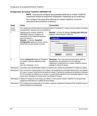 Configuration de la passerelle Ethernet TwidoPort

Configuration du module TwidoPort 499TWD01100
NOTE : Vous pouvez configurer les paramètres Ethernet du module TwidoPort
uniquement lorsque le programme d’application TwidoSuite est en mode local.
Pour configurer les paramètres Ethernet du module TwidoPort, suivez les
instructions de la procédure ci-dessous :
Etape

Action

Commentaire

Avantpropos

Pour obtenir plus d’informations sur les paramètres IP (adresse IP, masque de sous-réseau et adresse
de passerelle), reportez-vous aux sections et .

1

Résultat : La boîte de dialogue Configuration Ethernet
Sélectionnez le module TwidoPort
apparaît, comme illustré ci-dessous.
499TWD01100 pour configurer les
paramètres IP de TwidoPort (reportezvous à la section ).
Résultat : La fenêtre TwidoPort
Configuration apparaît à l’écran, comme
illustré dans la sous-section suivante.

2

Entrez l’adresse IP statique de TwidoPort
en notation décimale séparée par des
points.
(Voir les remarques 1 et 2.)

Remarque : Pour une bonne communication entre les
équipements, les adresses IP du PC exécutant
l’application TwidoSuite et du module TwidoPort doivent
partager le même ID réseau.

Remarque 1 Consultez votre administrateur réseau ou système pour obtenir les paramètres IP valides du réseau.
Remarque 2 Pour une bonne communication sur le réseau, les équipements connectés doivent avoir une adresse
IP unique. Lorsque TwidoPort est connecté au réseau, il recherche la présence de doublons d’adresse
IP. Si un doublon est détecté sur le réseau, le voyant d’état clignote 4 fois à intervalles réguliers. Vous
devez alors renseigner ce champ avec une adresse IP unique.
Remarque 3 Utilisez le masque de sous-réseau par défaut, à moins que le module TwidoPort ne comporte des
exigences particulières en matière de sous-réseau.
Remarque 4 S’il n’existe aucune passerelle sur le réseau, saisissez simplement l’adresse IP de TwidoPort dans le
champ Adresse de la passerelle.

372

35013227 06/2011

 