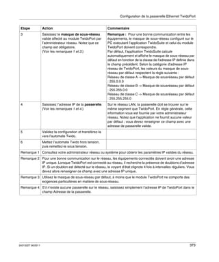 Configuration de la passerelle Ethernet TwidoPort

Etape

Action

Commentaire

3

Saisissez le masque de sous-réseau
valide affecté au module TwidoPort par
l’administrateur réseau. Notez que ce
champ est obligatoire.
(Voir les remarques 1 et 3.)

Remarque : Pour une bonne communication entre les
équipements, le masque de sous-réseau configuré sur le
PC exécutant l’application TwidoSuite et celui du module
TwidoPort doivent correspondre.
Par défaut, l’application TwidoSuite calcule
automatiquement et affiche le masque de sous-réseau par
défaut en fonction de la classe de l’adresse IP définie dans
le champ précédent. Selon la catégorie d’adresse IP
réseau de TwidoPort, les valeurs du masque de sousréseau par défaut respectent la règle suivante :
Réseau de classe A -> Masque de sousréseau par défaut
: 255.0.0.0
Réseau de classe B -> Masque de sousréseau par défaut
: 255.255.0.0
Réseau de classe C -> Masque de sousréseau par défaut
: 255.255.255.0

4

Saisissez l’adresse IP de la passerelle.
(Voir les remarques 1 et 4.)

Sur le réseau LAN, la passerelle doit se trouver sur le
même segment que TwidoPort. En règle générale, cette
information vous est fournie par votre administrateur
réseau. Notez que l’application ne fournit aucune valeur
par défaut ; vous devez renseigner ce champ avec une
adresse de passerelle valide.

5

Validez la configuration et transférez-la
vers l’automate Twido.

6

Mettez l’automate Twido hors tension,
puis remettez-le sous tension.

Remarque 1 Consultez votre administrateur réseau ou système pour obtenir les paramètres IP valides du réseau.
Remarque 2 Pour une bonne communication sur le réseau, les équipements connectés doivent avoir une adresse
IP unique. Lorsque TwidoPort est connecté au réseau, il recherche la présence de doublons d’adresse
IP. Si un doublon est détecté sur le réseau, le voyant d’état clignote 4 fois à intervalles réguliers. Vous
devez alors renseigner ce champ avec une adresse IP unique.
Remarque 3 Utilisez le masque de sous-réseau par défaut, à moins que le module TwidoPort ne comporte des
exigences particulières en matière de sous-réseau.
Remarque 4 S’il n’existe aucune passerelle sur le réseau, saisissez simplement l’adresse IP de TwidoPort dans le
champ Adresse de la passerelle.

35013227 06/2011

373

 