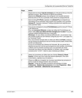 Configuration de la passerelle Ethernet TwidoPort

Etape
3

Cliquez dans le champ Type de connexion pour dérouler la liste qui inclut les
éléments suivants : Série, Ethernet et USB (le cas échéant).
Sélectionnez Ethernet puisque vous configurez une nouvelle connexion
Ethernet entre un PC et un automate Twido prenant en charge Ethernet.

4

Dans le champ IP / Phone, saisissez une adresse IP qui correspond aux
informations IP de l’automate Twido auquel vous souhaitez vous connecter.
Adresse IP : Saisissez l’adresse IP statique précédemment spécifiée pour
votre automate Twido.

5

Vous pouvez renseigner le champ P-Unit/Adresse quand le champ IP / Phone
a été sélectionné.
Pour une connexion Ethernet, la valeur par défaut de P-Unit/Adresse est
Direct. Cette valeur par défaut doit être changée pour la valeur 1 (ou pour
l’adresse utilisée précédemment pour l’automate).
Remarque : Si vous utilisez une adresse différente de 1, la connexion n’est
pas possible (quelle que soit l’adresse configurée pour Port 1 (voir page 371)
sur l’automate Twido).
Pour une connexion de type série, la valeur par défaut est P-Unit. Lorsqu’un
de ces champs est sélectionné, les trois champs suivants (Débit, Parité et Bits
d’arrêt) sont désactivés.
Si vous ne connaissez pas l’adresse de l’automate, @ vous permet de la
sélectionner plus tard, une fois que le programme a été transféré. (Une fenêtre
s’affiche avant la première connexion pour vous permettre de choisir
l’automate vers lequel vous allez effectuer un transfert, avec une plage
comprise entre 1 et 247, 1 étant la valeur d’adresse par défaut).

6

Utilisez les paramètres par défaut dans les champs Timeout et Break
timeout, à moins que vous n’ayez des besoins spécifiques. (Pour plus
d’informations, reportez-vous à la section .)

7

35013227 06/2011

Action

Cliquez sur OK pour enregistrer les nouveaux paramètres de connexion et
fermer la boîte de dialogue Gestion des connexions.
Résultat : Toutes les nouvelles connexions sont ajoutées à la table
Préférences →Gestion des connexions et à la table Programme →Mise
au point →Connecter →Sélectionner une connexion .

375

 