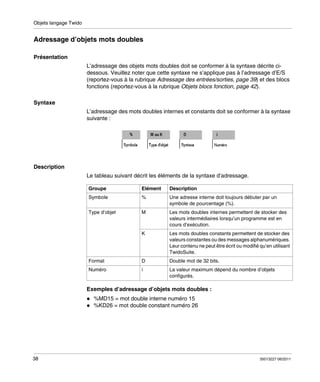 Objets langage Twido

Adressage d’objets mots doubles
Présentation
L’adressage des objets mots doubles doit se conformer à la syntaxe décrite cidessous. Veuillez noter que cette syntaxe ne s’applique pas à l’adressage d’E/S
(reportez-vous à la rubrique Adressage des entrées/sorties, page 39) et des blocs
fonctions (reportez-vous à la rubrique Objets blocs fonction, page 42).
Syntaxe
L’adressage des mots doubles internes et constants doit se conformer à la syntaxe
suivante :

Description
Le tableau suivant décrit les éléments de la syntaxe d’adressage.
Groupe

Elément

Description

Symbole

%

Une adresse interne doit toujours débuter par un
symbole de pourcentage (%).

Type d’objet

M

Les mots doubles internes permettent de stocker des
valeurs intermédiaires lorsqu’un programme est en
cours d’exécution.

K

Les mots doubles constants permettent de stocker des
valeurs constantes ou des messages alphanumériques.
Leur contenu ne peut être écrit ou modifié qu’en utilisant
TwidoSuite.

Format

D

Double mot de 32 bits.

Numéro

i

La valeur maximum dépend du nombre d’objets
configurés.

Exemples d’adressage d’objets mots doubles :
%MD15 = mot double interne numéro 15
%KD26 = mot double constant numéro 26

38

35013227 06/2011

 