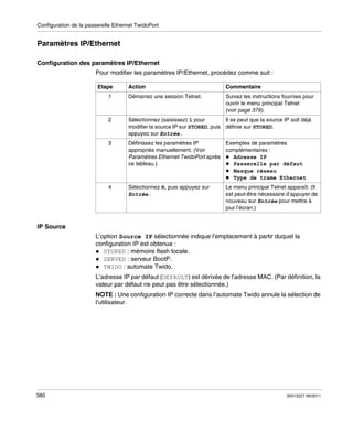 Configuration de la passerelle Ethernet TwidoPort

Paramètres IP/Ethernet
Configuration des paramètres IP/Ethernet
Pour modifier les paramètres IP/Ethernet, procédez comme suit :
Etape

Action

Commentaire

1

Démarrez une session Telnet.

Suivez les instructions fournies pour
ouvrir le menu principal Telnet
(voir page 379).

2

Il se peut que la source IP soit déjà
Sélectionnez (saisissez) 1 pour
modifier la source IP sur STORED, puis définie sur STORED.
appuyez sur Entrée.

3

Exemples de paramètres
Définissez les paramètres IP
complémentaires :
appropriés manuellement. (Voir
Paramètres Ethernet TwidoPort après
Adresse IP
ce tableau.)
Passerelle par défaut
Masque réseau
Type de trame Ethernet

4

Sélectionnez R, puis appuyez sur
Entrée.

Le menu principal Telnet apparaît. (Il
est peut-être nécessaire d’appuyer de
nouveau sur Entrée pour mettre à
jour l’écran.)

IP Source
L’option Source IP sélectionnée indique l’emplacement à partir duquel la
configuration IP est obtenue :
STORED : mémoire flash locale.
SERVED : serveur BootP.
TWIDO : automate Twido.
L’adresse IP par défaut (DEFAULT) est dérivée de l’adresse MAC. (Par définition, la
valeur par défaut ne peut pas être sélectionnée.)
NOTE : Une configuration IP correcte dans l’automate Twido annule la sélection de
l’utilisateur.

380

35013227 06/2011

 
