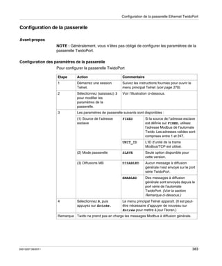 Configuration de la passerelle Ethernet TwidoPort

Configuration de la passerelle
Avant-propos
NOTE : Généralement, vous n’êtes pas obligé de configurer les paramètres de la
passerelle TwidoPort.
Configuration des paramètres de la passerelle
Pour configurer la passerelle TwidoPort
Etape

Action

Commentaire

1

Démarrez une session
Telnet.

Suivez les instructions fournies pour ouvrir le
menu principal Telnet (voir page 379).

2

Sélectionnez (saisissez) 3
pour modifier les
paramètres de la
passerelle.

Voir l’illustration ci-dessous.

3

Les paramètres de passerelle suivants sont disponibles :
(1) Source de l’adresse
esclave

Si la source de l’adresse esclave
est définie sur FIXED, utilisez
l’adresse Modbus de l’automate
Twido. Les adresses valides sont
comprises entre 1 et 247.

UNIT_ID

L’ID d’unité de la trame
Modbus/TCP est utilisé.

(2) Mode passerelle

SLAVE

Seule option disponible pour
cette version.

(3) Diffusions MB

DISABLED

Aucun message à diffusion
générale n’est envoyé sur le port
série TwidoPort.

ENABLED

4

FIXED

Des messages à diffusion
générale sont envoyés depuis le
port série de l’automate
TwidoPort. (Voir la section
Remarque ci-dessous.)

Sélectionnez R, puis
appuyez sur Entrée.

Le menu principal Telnet apparaît. (Il est peutêtre nécessaire d’appuyer de nouveau sur
Entrée pour mettre à jour l’écran.)

Remarque Twido ne prend pas en charge les messages Modbus à diffusion générale.

35013227 06/2011

383

 