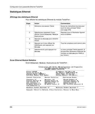 Configuration de la passerelle Ethernet TwidoPort

Statistiques Ethernet
Affichage des statistiques Ethernet
Pour afficher les statistiques Ethernet du module TwidoPort :
Etape

Action

Commentaire

1

Démarrez une session Telnet.

Suivez les instructions fournies pour
ouvrir le menu principal Telnet
(voir page 379).

2

Sélectionnez (saisissez) 5 pour
afficher l’écran Ethernet Module
Statistics.

Reportez-vous à l’illustration figurant
sous ce tableau.

3

Appuyez sur Entrée pour rafraîchir
l’écran.

4

Appuyez sur C pour effacer les
statistiques, puis appuyez sur
Entrée.

Tous les compteurs sont remis à zéro.

5

Sélectionnez R, puis appuyez sur
Entrée.

Le menu principal Telnet apparaît. (Il
est peut-être nécessaire d’appuyer de
nouveau sur Entrée pour mettre à
jour l’écran.)

Ecran Ethernet Module Statistics
Ecran Ethernet Module Statistics de TwidoPort :

386

35013227 06/2011

 