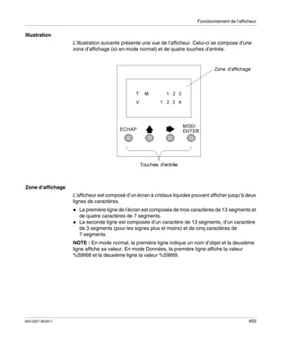 Fonctionnement de l’afficheur

Illustration
L’illustration suivante présente une vue de l’afficheur. Celui-ci se compose d’une
zone d’affichage (ici en mode normal) et de quatre touches d’entrée.

Zone d’affichage
L’afficheur est composé d’un écran à cristaux liquides pouvant afficher jusqu’à deux
lignes de caractères.
La première ligne de l’écran est composée de trois caractères de 13 segments et
de quatre caractères de 7 segments.
La seconde ligne est composée d’un caractère de 13 segments, d’un caractère
de 3 segments (pour les signes plus et moins) et de cinq caractères de
7 segments.
NOTE : En mode normal, la première ligne indique un nom d’objet et la deuxième
ligne affiche sa valeur. En mode Données, la première ligne affiche la valeur
%SW68 et la deuxième ligne la valeur %SW69.

35013227 06/2011

403

 