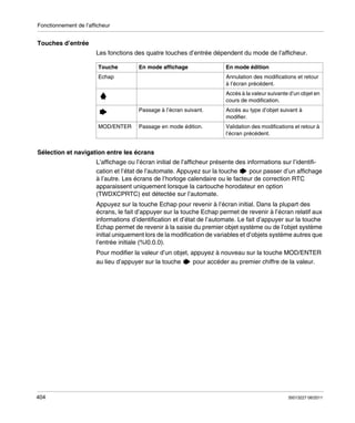 Fonctionnement de l’afficheur

Touches d’entrée
Les fonctions des quatre touches d’entrée dépendent du mode de l’afficheur.
Touche

En mode affichage

Echap

En mode édition
Annulation des modifications et retour
à l’écran précédent.
Accès à la valeur suivante d’un objet en
cours de modification.

Passage à l’écran suivant.
MOD/ENTER

Accès au type d’objet suivant à
modifier.

Passage en mode édition.

Validation des modifications et retour à
l’écran précédent.

Sélection et navigation entre les écrans
L’affichage ou l’écran initial de l’afficheur présente des informations sur l’identification et l’état de l’automate. Appuyez sur la touche
pour passer d’un affichage
à l’autre. Les écrans de l’horloge calendaire ou le facteur de correction RTC
apparaissent uniquement lorsque la cartouche horodateur en option
(TWDXCPRTC) est détectée sur l’automate.
Appuyez sur la touche Echap pour revenir à l’écran initial. Dans la plupart des
écrans, le fait d’appuyer sur la touche Echap permet de revenir à l’écran relatif aux
informations d’identification et d’état de l’automate. Le fait d’appuyer sur la touche
Echap permet de revenir à la saisie du premier objet système ou de l’objet système
initial uniquement lors de la modification de variables et d’objets système autres que
l’entrée initiale (%I0.0.0).
Pour modifier la valeur d’un objet, appuyez à nouveau sur la touche MOD/ENTER
au lieu d’appuyer sur la touche
pour accéder au premier chiffre de la valeur.

404

35013227 06/2011

 