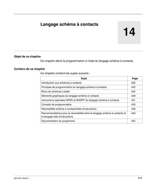 TwidoSuite V2.3
Langage schéma à contacts
35013227 06/2011

Langage schéma à contacts

14
Objet de ce chapitre
Ce chapitre décrit la programmation à l’aide du langage schéma à contacts.
Contenu de ce chapitre
Ce chapitre contient les sujets suivants :
Sujet

Page

Introduction aux schémas à contacts

420

Principes de programmation en langage schéma à contacts

422

Blocs de schémas Ladder

425

Eléments graphiques du langage schéma à contacts

428

Instructions spéciales OPEN et SHORT du langage schéma à contacts

433

Réversibilité schéma à contacts/liste d’instructions

438

Recommandations pour la réversibilité entre le langage schéma à contacts et
le langage liste d’instructions

440

Documentation du programme

35013227 06/2011

431

Conseils de programmation

442

419

 
