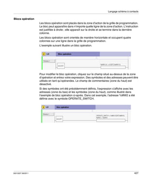 Langage schéma à contacts

Blocs opération
Les blocs opération sont placés dans la zone d’action de la grille de programmation.
Le bloc peut apparaître dans n’importe quelle ligne de la zone d’action. L’instruction
est justifiée à droite ; elle apparaît sur la droite et se termine dans la dernière
colonne.
Les blocs opération sont orientés de manière horizontale et occupent quatre
colonnes sur une ligne dans la grille de programmation.
L’exemple suivant illustre un bloc opération.

Pour modifier le bloc opération, cliquez sur le champ situé au-dessus de la zone
d’opération et entrez votre expression. Des symboles et des adresses peuvent être
utilisés en tant qu’opérandes. Le champ de commentaires (zone du haut) est
désactivé.
Si des symboles ont été précédemment définis, l’expression s’affiche avec les
adresses (zone du bas) et les symboles (zone du haut), comme illustré dans
l’exemple de bloc opération ci-après. Dans cet exemple, l’adresse %MW2 a été
définie avec le symbole OPERATE_SWITCH.

35013227 06/2011

427

 