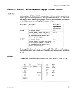 Langage schéma à contacts

Instructions spéciales OPEN et SHORT du langage schéma à contacts
Introduction
Les instructions OPEN et SHORT proposent une méthode de mise au point et de
dépannage facile des programmes en langage schéma à contacts. Ces instructions
spéciales modifient la logique d’un réseau soit en raccourcissant soit en ouvrant la
continuité du réseau comme l’explique le tableau suivant :
Instruction

Description

Instruction en
langage liste
d’instructions

OPEN

Au début du réseau.

LD 0

AND 0
Dans un réseau. Crée un arrêt dans la
continuité d’un réseau schéma à contacts, et
ce, quels que soient les résultats de la
dernière opération logique.
SHORT

Au début du réseau.

LD 1

Dans un réseau. Permet à la continuité de
traverser le réseau schéma à contacts, et
ce, quels que soient les résultats de la
dernière opération logique.

OR 1

En langage liste d’instructions, les instructions LD, OR et AND sont utilisées pour
créer les instructions OPEN et SHORT à l’aide des valeurs immédiates respectives
de 0 et 1.
Exemples
Les exemples suivants illustrent l’utilisation des instructions SHORT et OPEN.

35013227 06/2011

431

 