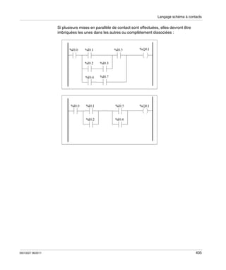 Langage schéma à contacts

Si plusieurs mises en parallèle de contact sont effectuées, elles devront être
imbriquées les unes dans les autres ou complètement dissociées :

35013227 06/2011

435

 