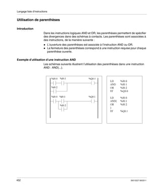 Langage liste d’instructions

Utilisation de parenthèses
Introduction
Dans les instructions logiques AND et OR, les parenthèses permettent de spécifier
des divergences dans des schémas à contacts. Les parenthèses sont associées à
des instructions, de la manière suivante :
L’ouverture des parenthèses est associée à l’instruction AND ou OR.
La fermeture des parenthèses correspond à une instruction requise pour chaque
parenthèse ouverte.
Exemple d’utilisation d’une instruction AND
Les schémas suivants illustrent l’utilisation des parenthèses dans une instruction
AND : AND(...).

452

35013227 06/2011

 