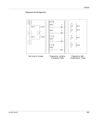 Grafcet

Séquence de divergences :

35013227 06/2011

463

 