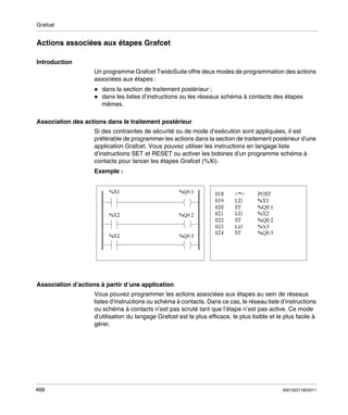 Grafcet

Actions associées aux étapes Grafcet
Introduction
Un programme Grafcet TwidoSuite offre deux modes de programmation des actions
associées aux étapes :
dans la section de traitement postérieur ;
dans les listes d’instructions ou les réseaux schéma à contacts des étapes
mêmes.
Association des actions dans le traitement postérieur
Si des contraintes de sécurité ou de mode d’exécution sont appliquées, il est
préférable de programmer les actions dans la section de traitement postérieur d’une
application Grafcet. Vous pouvez utiliser les instructions en langage liste
d’instructions SET et RESET ou activer les bobines d’un programme schéma à
contacts pour lancer les étapes Grafcet (%Xi).
Exemple :

Association d’actions à partir d’une application
Vous pouvez programmer les actions associées aux étapes au sein de réseaux
listes d’instructions ou schéma à contacts. Dans ce cas, le réseau liste d’instructions
ou schéma à contacts n’est pas scruté tant que l’étape n’est pas active. Ce mode
d’utilisation du langage Grafcet est le plus efficace, le plus lisible et le plus facile à
gérer.

468

35013227 06/2011

 