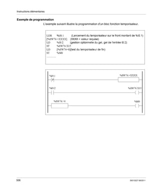 Instructions élémentaires

Exemple de programmation
L’exemple suivant illustre la programmation d’un bloc fonction temporisateur.

506

35013227 06/2011

 