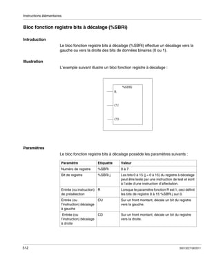 Instructions élémentaires

Bloc fonction registre bits à décalage (%SBRi)
Introduction
Le bloc fonction registre bits à décalage (%SBRi) effectue un décalage vers la
gauche ou vers la droite des bits de données binaires (0 ou 1).
Illustration
L’exemple suivant illustre un bloc fonction registre à décalage :

Paramètres
Le bloc fonction registre bits à décalage possède les paramètres suivants :
Paramètre

Etiquette

Valeur

Numéro de registre

%SBRi

0à7

Bit de registre

%SBRi.j

Les bits 0 à 15 (j = 0 à 15) du registre à décalage
peut être testé par une instruction de test et écrit
à l’aide d’une instruction d’affectation.

Entrée (ou instruction) R
de présélection

Lorsque le paramètre fonction R est 1, ceci définit
les bits de registre 0 à 15 %SBRi.j sur 0.

Entrée (ou
l’instruction) décalage
à gauche

Sur un front montant, décale un bit du registre
vers la gauche.

Entrée (ou
l’instruction) décalage
à droite

512

CU

CD

Sur un front montant, décale un bit du registre
vers la droite.

35013227 06/2011

 