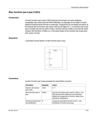 Instructions élémentaires

Bloc fonction pas à pas (%SCi)
Introduction
Un bloc fonction pas à pas (%SCi) permet d’accomplir une série d’étapes
auxquelles des actions peuvent être affectées. Le passage d’une étape à l’autre
dépend d’événements internes ou externes. Chaque fois qu’une étape est active, le
bit associé (bit de fonction pas à pas %SCi.j) est réglé sur 1. La fonction pas à pas
peut contrôler les bits de sortie (%Qi.j), les bits internes (%Mi) ou les bits de sortie
esclave AS-Interface (%QAx.y.z). Une seule étape d’une fonction pas à pas peut
être active à la fois.
Illustration
L’exemple suivant illustre un bloc fonction pas à pas.

Paramètres
Le bloc fonction pas à pas possède les paramètres suivants :
Paramètre

Etiquette

Valeur

Numéro de fonction
pas à pas

%SCi

0-7

Bit de fonction pas à
pas

%SCi.j

Les bits de fonction pas à pas 0 à 255 (j = 0 à
255) peuvent être testés par une instruction
logique de chargement et écrits à l’aide d’une
instruction d’affectation.

Entrée (ou instruction) R
de présélection

35013227 06/2011

Lorsque le paramètre fonction R est 1, ceci
réinitialise la fonction pas à pas.

515

 