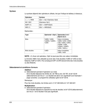 Instructions élémentaires

Syntaxe
La syntaxe dépend des opérateurs utilisés, tel que l’indique le tableau ci-dessous.
Opérateur

Syntaxe

+, -, *, /, REM

[Op1: = Op 2 Opérateur Op3]

INC, DEC

[Opérateur Op1]

SQRT (1)

[Op1: = SQRT(Op2)]

ABS (1)

[Op1: = ABS(Op2)]

Opérandes :
Type

Opérande 1 (Op1) Opérandes 2 et 3
(Op2 & 3) (1)

Mots

%MWi, %QWi,
%QWAi, %QWCi,
%SWi

Valeur immédiate,
%MWi, %KWi, %INW,
%IW, %IWAi, %IWCi,
%QNW, %QW,
%QWAi, %QWCi,
%SWi, %BLK.x

Mots doubles

%MDi

Valeur immédiate,
%MDi, %KDi

NOTE : (1) Avec cet opérateur, Op2 ne peut pas être une valeur immédiate.
La fonction ABS n’est utilisable qu’avec des mots doubles (%MD et %KD) et des
flottants (%MF et %KF). Par conséquent OP1 et OP2 doivent être des mots doubles
ou des flottants.
Débordement et conditions d’erreurs
Addition
Débordement pendant l’opération sur mots
Si le résultat dépasse les limites de -32 768 ou de +32 767, le bit %S18
(débordement) est mis à 1. Le résultat est alors non significatif (voir Exemple 1
page suivante). Le programme utilisateur gère le bit %S18.
Remarque :
Pour les mots doubles, les limites sont -2 147 483 648 et 2 147 483 647.
Multiplication
Débordement pendant l’opération
Si le résultat dépasse la capacité du mot de résultat, le bit %S18 (débordement)
est mis à 1 et le résultat n’est pas significatif.

528

35013227 06/2011

 