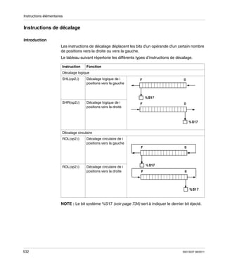 Instructions élémentaires

Instructions de décalage
Introduction
Les instructions de décalage déplacent les bits d’un opérande d’un certain nombre
de positions vers la droite ou vers la gauche.
Le tableau suivant répertorie les différents types d’instructions de décalage.
Instruction

Fonction

Décalage logique
SHL(op2,i)

Décalage logique de i
positions vers la gauche

SHR(op2,i)

Décalage logique de i
positions vers la droite

Décalage circulaire
ROL(op2,i)

Décalage circulaire de i
positions vers la gauche

ROL(op2,i)

Décalage circulaire de i
positions vers la droite

NOTE : Le bit système %S17 (voir page 734) sert à indiquer le dernier bit éjecté.

532

35013227 06/2011

 