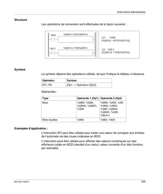 Instructions élémentaires

Structure
Les opérations de conversion sont effectuées de la façon suivante :

Syntaxe
La syntaxe dépend des opérateurs utilisés, tel que l’indique le tableau ci-dessous.
Opérateur

Syntaxe

BTI, ITB

[Op1 : = Opérateur (Op2)]

Opérandes :
Type

Opérande 1 (Op1) Opérande 2 (Op2)

Mots

%MWi, %QWi,
%QWAi, %QWCi,
%SWi

%MWi, %KWi, %IW,
%IWAi, %IWCi,
%QW, %QWAi,
%QWCi, %SWi,
%BLK.x

Mots doubles

%MDi

%MDi, %KDi

Exemples d’application :
L’instruction BTI peut être utilisée pour traiter une valeur de consigne aux entrées
de l’automate via des roues codeuses en BCD.
L’instruction peut être utilisée pour afficher des valeurs numériques sur des
afficheurs codés en BCD (résultat d’un calcul, valeur courante d’un bloc fonction,
par exemple).

35013227 06/2011

535

 