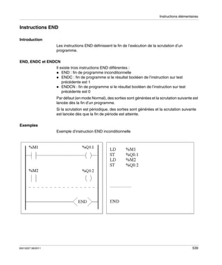 Instructions élémentaires

Instructions END
Introduction
Les instructions END définissent la fin de l’exécution de la scrutation d’un
programme.
END, ENDC et ENDCN
Il existe trois instructions END différentes :
END : fin de programme inconditionnelle
ENDC : fin de programme si le résultat booléen de l’instruction sur test
précédente est 1
ENDCN : fin de programme si le résultat booléen de l’instruction sur test
précédente est 0
Par défaut (en mode Normal), des sorties sont générées et la scrutation suivante est
lancée dès la fin d’un programme.
Si la scrutation est périodique, des sorties sont générées et la scrutation suivante
est lancée dès que la fin de période est atteinte.
Exemples
Exemple d’instruction END inconditionnelle

35013227 06/2011

539

 
