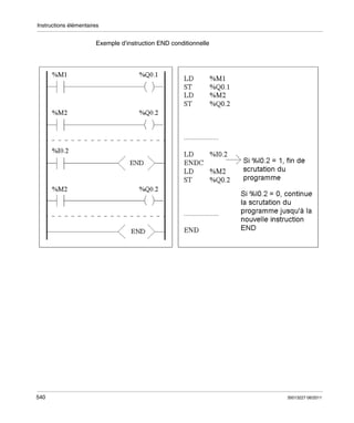 Instructions élémentaires

Exemple d’instruction END conditionnelle

540

35013227 06/2011

 