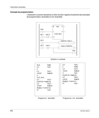 Instructions avancées

Exemple de programmation
L’illustration suivante représente un bloc fonction registre et présente des exemples
de programmation réversible et non réversible.

558

35013227 06/2011

 