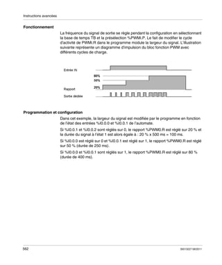 Instructions avancées

Fonctionnement
La fréquence du signal de sortie se règle pendant la configuration en sélectionnant
la base de temps TB et la présélection %PWMi.P. Le fait de modifier le cycle
d’activité de PWMi.R dans le programme module la largeur du signal. L’illustration
suivante représente un diagramme d’impulsion du bloc fonction PWM avec
différents cycles de charge.

Programmation et configuration
Dans cet exemple, la largeur du signal est modifiée par le programme en fonction
de l’état des entrées %I0.0.0 et %I0.0.1 de l’automate.
Si %I0.0.1 et %I0.0.2 sont réglés sur 0, le rapport %PWM0.R est réglé sur 20 % et
la durée du signal à l’état 1 est alors égale à : 20 % x 500 ms = 100 ms.
Si %I0.0.0 est réglé sur 0 et %I0.0.1 est réglé sur 1, le rapport %PWM0.R est réglé
sur 50 % (durée de 250 ms).
Si %I0.0.0 et %I0.0.1 sont réglés sur 1, le rapport %PWM0.R est réglé sur 80 %
(durée de 400 ms).

562

35013227 06/2011

 