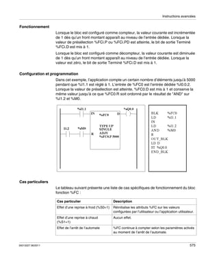Instructions avancées

Fonctionnement
Lorsque le bloc est configuré comme compteur, la valeur courante est incrémentée
de 1 dès qu’un front montant apparaît au niveau de l’entrée dédiée. Lorsque la
valeur de présélection %FCi.P ou %FCi.PD est atteinte, le bit de sortie Terminé
%FCi.D est mis à 1.
Lorsque le bloc est configuré comme décompteur, la valeur courante est diminuée
de 1 dès qu’un front montant apparaît au niveau de l’entrée dédiée. Lorsque la
valeur est zéro, le bit de sortie Terminé %FCi.D est mis à 1.
Configuration et programmation
Dans cet exemple, l’application compte un certain nombre d’éléments jusqu’à 5000
pendant que %I1.1 est réglé à 1. L’entrée de %FC0 est l’entrée dédiée %I0.0.2.
Lorsque la valeur de présélection est atteinte, %FC0.D est mis à 1 et conserve la
même valeur jusqu’à ce que %FC0.R soit ordonné par le résultat de "AND" sur
%I1.2 et %M0.

Cas particuliers
Le tableau suivant présente une liste de cas spécifiques de fonctionnement du bloc
fonction %FC :
Cas particulier

Réinitialise les attributs %FC sur les valeurs
configurées par l’utilisateur ou l’application utilisateur.

Effet d’une reprise à chaud
(%S1=1)

Aucun effet.

Effet de l’arrêt de l’automate

35013227 06/2011

Description

Effet d’une reprise à froid (%S0=1)

%FC continue à compter selon les paramètres activés
au moment de l’arrêt de l’automate.

575

 