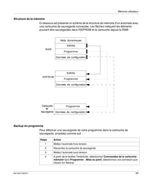 Mémoire utilisateur

Structure de la mémoire
Ci-dessous est présenté un schéma de la structure de mémoire d’un automate avec
une cartouche de sauvegarde connectée. Les flèches indiquent les éléments
pouvant être sauvegardés dans l’EEPROM et la cartouche depuis la RAM :

Backup du programme
Pour effectuer une sauvegarde de votre programme dans la cartouche de
sauvegarde, procédez comme suit :
Etape

Action

1
2

Raccordez la cartouche de sauvegarde.

3

Mettez l’automate sous tension.

4

35013227 06/2011

Mettez l’automate hors tension.

A partir de la fenêtre TwidoSuite, sélectionnez Commandes de la cartouche
mémoire dans Programme →Mise au point, sélectionnez une connexion puis
cliquez sur Backup.

59

 