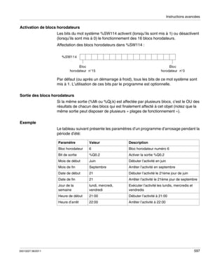 Instructions avancées

Activation de blocs horodateurs
Les bits du mot système %SW114 activent (lorsqu’ils sont mis à 1) ou désactivent
(lorsqu’ils sont mis à 0) le fonctionnement des 16 blocs horodateurs.
Affectation des blocs horodateurs dans %SW114 :

Par défaut (ou après un démarrage à froid), tous les bits de ce mot système sont
mis à 1. L’utilisation de ces bits par le programme est optionnelle.
Sortie des blocs horodateurs
Si la même sortie (%Mi ou %Qj.k) est affectée par plusieurs blocs, c’est le OU des
résultats de chacun des blocs qui est finalement affecté à cet objet (notez que la
même sortie peut disposer de plusieurs « plages de fonctionnement »).
Exemple
Le tableau suivant présente les paramètres d’un programme d’arrosage pendant la
période d’été:
Paramètre

Valeur

Description

Bloc horodateur

6

Bloc horodateur numéro 6

Bit de sortie

%Q0.2

Activer la sortie %Q0.2

Mois de début

Juin

Débuter l’activité en juin

Mois de fin

Septembre

Arrêter l’activité en septembre

Date de début

21

Débuter l’activité le 21ème jour de juin

Date de fin

21

Arrêter l’activité le 21ème jour de septembre

Jour de la
semaine

lundi, mercredi,
vendredi

Exécuter l’activité les lundis, mercredis et
vendredis

Heure de début

35013227 06/2011

21:00

Débuter l’activité à 21:00

Heure d’arrêt

22:00

Arrêter l’activité à 22:00

597

 