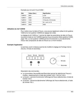 Instructions avancées

Exemple pour le lundi 19 avril 2002 :
Mot

Valeur (hex.)

Signification

%MW10

0001

Lundi

%MW11

0030

30 secondes

%MW12

1340

13 heures, 40 minutes

%MW13

0419

04 = avril, le 19

%MW14

2002

2002

Utilisation du mot %SW59
Pour mettre à jour la date et l’heure, vous pouvez également utiliser le bit système
%S59 et le mot système %SW59 de réglage de la date.
Le réglage du bit %S59 sur 1 permet de régler les paramètres de date et d’heure
courants à l’aide du mot %SW59 (reportez-vous à la section Mots système (%SW),
page 744). Le mot système %SW59 permet d’incrémenter ou de décrémenter
chacun des composants de date et d’heure sur un front montant.
Exemple d’application
Le panneau avant ci-dessous permet de modifier le réglage de l’horloge interne
(heures, minutes et secondes).

Description des commandes :
Le commutateur Heures/Minutes/Secondes permet de sélectionner l’heure à
modifier, respectivement à l’aide des entrées %I0.2, %I0.3 et %I0.4.
Le bouton + permet d’incrémenter l’affichage de l’heure sélectionnée, à l’aide de
l’entrée %I0.0.
Le bouton - permet de décrémenter l’affichage de l’heure sélectionnée, à l’aide
de l’entrée %I0.1.

35013227 06/2011

603

 