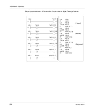 Instructions avancées

Le programme suivant lit les entrées du panneau et règle l’horloge interne.

604

35013227 06/2011

 