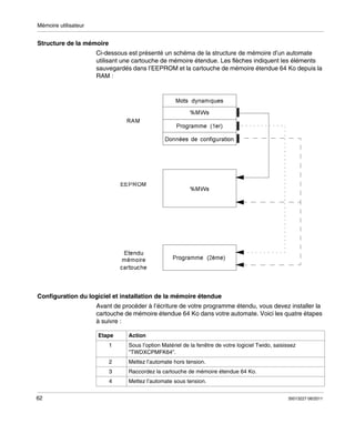 Mémoire utilisateur

Structure de la mémoire
Ci-dessous est présenté un schéma de la structure de mémoire d’un automate
utilisant une cartouche de mémoire étendue. Les flèches indiquent les éléments
sauvegardés dans l’EEPROM et la cartouche de mémoire étendue 64 Ko depuis la
RAM :

Configuration du logiciel et installation de la mémoire étendue
Avant de procéder à l’écriture de votre programme étendu, vous devez installer la
cartouche de mémoire étendue 64 Ko dans votre automate. Voici les quatre étapes
à suivre :
Etape
1

Action
Sous l’option Matériel de la fenêtre de votre logiciel Twido, saisissez
"TWDXCPMFK64".

2

Raccordez la cartouche de mémoire étendue 64 Ko.

4
62

Mettez l’automate hors tension.

3

Mettez l’automate sous tension.
35013227 06/2011

 