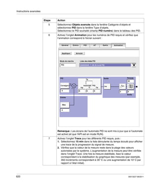Instructions avancées

Etape

Action

5

Sélectionnez Objets avancés dans la fenêtre Catégorie d’objets et
sélectionnez PID dans la fenêtre Type d’objets.
Sélectionnez le PID souhaité (champ PID numéro) dans le tableau des PID.

6

Activez l’onglet Animation pour les numéros de PID requis et vérifiez que
l’animation correspond à l’écran suivant :

Remarque : Les écrans de l’automate PID ne sont mis à jour que si l’automate
est activé (et que l’API est en mode RUN).
7

620

Activez l’onglet Trace pour les différents PID requis, puis :
1. Sélectionnez 15 min dans la liste déroulante du temps écoulé pour afficher
une trace de la progression du signal de mesure.
2. Vérifiez que la valeur de la mesure reste dans la plage des valeurs
autorisées par le système. L’augmentation de la mesure peut être vérifiée
dans l’onglet Trace. Une fois la mesure stabilisée, lisez la valeur
correspondant à la stabilisation du graphique des mesures (par exemple,
350 incréments correspondant à 35° C ou une augmentation de 10° C par
rapport à l’état initial).

35013227 06/2011

 