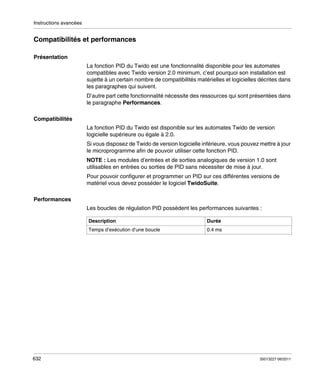 Instructions avancées

Compatibilités et performances
Présentation
La fonction PID du Twido est une fonctionnalité disponible pour les automates
compatibles avec Twido version 2.0 minimum, c’est pourquoi son installation est
sujette à un certain nombre de compatibilités matérielles et logicielles décrites dans
les paragraphes qui suivent.
D’autre part cette fonctionnalité nécessite des ressources qui sont présentées dans
le paragraphe Performances.
Compatibilités
La fonction PID du Twido est disponible sur les automates Twido de version
logicielle supérieure ou égale à 2.0.
Si vous disposez de Twido de version logicielle inférieure, vous pouvez mettre à jour
le microprogramme afin de pouvoir utiliser cette fonction PID.
NOTE : Les modules d’entrées et de sorties analogiques de version 1.0 sont
utilisables en entrées ou sorties de PID sans nécessiter de mise à jour.
Pour pouvoir configurer et programmer un PID sur ces différentes versions de
matériel vous devez posséder le logiciel TwidoSuite.
Performances
Les boucles de régulation PID possèdent les performances suivantes :
Description
Temps d’exécution d’une boucle

632

Durée
0.4 ms

35013227 06/2011

 