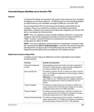 Instructions avancées

Caractéristiques détaillées de la fonction PID
Général
La fonction PID réalise une correction PID à partir d’une mesure et d’une consigne
analogiques au format par défaut [0 - 10 000] et fournit une commande analogique
au même format ou une modulation de largeur (PWM) sur une sortie TOR.
Tous les paramètres PID sont décrits dans les fenêtres qui permettent de les
configurer. Nous nous contentons ici de faire une synthèse des fonctions
disponibles, d’indiquer leurs mesures et de décrire leur intégration à la fonction PID
dans un synoptique de fonctionnement.
NOTE : Pour une utilisation en pleine échelle (meilleure résolution), vous pouvez
configurer votre entrée analogique connectée à la branche mesure du PID en 010000. Toutefois, l’automate fonctionne correctement si vous utilisez la
configuration par défaut (0-4095).
NOTE : Pour que la régulation puisse fonctionner correctement, l’automate Twido
doit impérativement être en mode périodique. La fonction PID est alors exécutée
périodiquement à chaque cycle et l’échantillonnage des données d’entrée PID
respecte la période définie dans la configuration (voir tableau suivant).
Détails des fonctions disponibles
Le tableau suivant indique les différentes fonctions disponibles et les échelles
correspondantes :
Fonction

Cette opération permet de convertir une valeur respectant le
format 0 à 10 000 (résolution module d’entrée analogique) à
une valeur comprise entre -32 768 et 32 767.

Gain proportionnel

En utilisant un facteur de 100, on obtient une valeur comprise
entre 1 et 10 000 qui correspond à une valeur de gain comprise
entre 0,01 et 100.
Remarque : Si vous saisissez une valeur de gain incorrecte
(gain négatif ou nul), TwidoSuite ignore ce réglage utilisateur et
affecte automatiquement la valeur par défaut de 100 à ce
facteur.

Temps d’intégrale

En utilisant une base temps de 0,1 seconde, on obtient une
valeur comprise entre 0 et 20 000 qui correspond à un temps
d’intégrale compris entre 0 et 2 000,0 secondes.

Temps de dérivée

En utilisant une base temps de 0,1 seconde, on obtient une
valeur comprise entre 0 et 10 000 qui correspond à un temps
de dérivée compris entre 0 et 1 000,0 secondes.

Période d’échantillonnage

35013227 06/2011

Echelle et commentaire

Conversion linéaire de
l’entrée

En utilisant une base temps de 0,01 seconde, on obtient une
valeur comprise entre 1 et 10 000 qui correspond à une période
d’échantillonnage comprise entre 0,01 et 100 secondes.
633

 