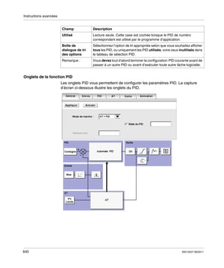 Instructions avancées

Champ

Description

Utilisé

Lecture seule. Cette case est cochée lorsque le PID de numéro
correspondant est utilisé par le programme d’application.

Boîte de
dialogue de tri
des options

Sélectionnez l’option de tri appropriée selon que vous souhaitez afficher
tous les PID, ou uniquement les PID utilisés, voire ceux inutilisés dans
le tableau de sélection PID.

Remarque :

Vous devez tout d’abord terminer la configuration PID courante avant de
passer à un autre PID ou avant d’exécuter toute autre tâche logicielle.

Onglets de la fonction PID
Les onglets PID vous permettent de configurer les paramètres PID. La capture
d’écran ci-dessous illustre les onglets du PID.

640

35013227 06/2011

 