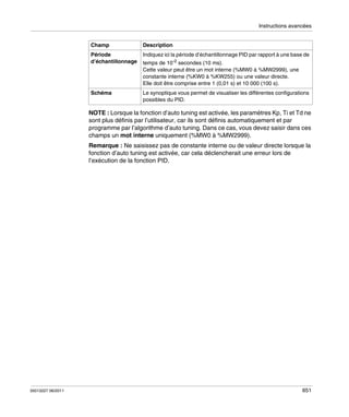 Instructions avancées

Champ

Description

Période
d’échantillonnage

Indiquez ici la période d’échantillonnage PID par rapport à une base de

Schéma

temps de 10-2 secondes (10 ms).
Cette valeur peut être un mot interne (%MW0 à %MW2999), une
constante interne (%KW0 à %KW255) ou une valeur directe.
Elle doit être comprise entre 1 (0,01 s) et 10 000 (100 s).
Le synoptique vous permet de visualiser les différentes configurations
possibles du PID.

NOTE : Lorsque la fonction d’auto tuning est activée, les paramètres Kp, Ti et Td ne
sont plus définis par l’utilisateur, car ils sont définis automatiquement et par
programme par l’algorithme d’auto tuning. Dans ce cas, vous devez saisir dans ces
champs un mot interne uniquement (%MW0 à %MW2999).
Remarque : Ne saisissez pas de constante interne ou de valeur directe lorsque la
fonction d’auto tuning est activée, car cela déclencherait une erreur lors de
l’exécution de la fonction PID.

35013227 06/2011

651

 