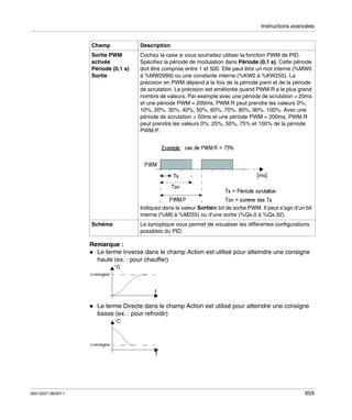 Instructions avancées

Champ

Description

Sortie PWM
activée
Période (0,1 s)
Sortie

Cochez la case si vous souhaitez utiliser la fonction PWM de PID.
Spécifiez la période de modulation dans Période (0,1 s). Cette période
doit être comprise entre 1 et 500. Elle peut être un mot interne (%MW0
à %MW2999) ou une constante interne (%KW0 à %KW255). La
précision en PWM dépend à la fois de la période pwm et de la période
de scrutation. La précision est améliorée quand PWM.R a le plus grand
nombre de valeurs. Par exemple avec une période de scrutation = 20ms
et une période PWM = 200ms, PWM.R peut prendre les valeurs 0%,
10%, 20%, 30%, 40%, 50%, 60%, 70%, 80%, 90%, 100%. Avec une
période de scrutation = 50ms et une période PWM = 200ms, PWM.R
peut prendre les valeurs 0%, 25%, 50%, 75% et 100% de la période
PWM.P.

Indiquez dans la valeur Sortiele bit de sortie PWM. Il peut s’agir d’un bit
interne (%M0 à %M255) ou d’une sortie (%Qx.0 à %Qx.32).
Schéma

Le synoptique vous permet de visualiser les différentes configurations
possibles du PID.

Remarque :
Le terme Inverse dans le champ Action est utilisé pour atteindre une consigne
haute (ex. : pour chauffer)

Le terme Directe dans le champ Action est utilisé pour atteindre une consigne
basse (ex. : pour refroidir)

35013227 06/2011

659

 