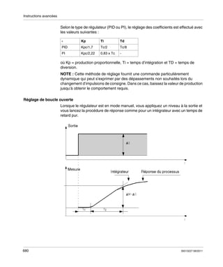 Instructions avancées

Selon le type de régulateur (PID ou PI), le réglage des coefficients est effectué avec
les valeurs suivantes :
-

Kp

Ti

Td

PID

Kpc/1,7

Tc/2

Tc/8

PI

Kpc/2,22

0,83 x Tc

-

où Kp = production proportionnelle, Ti = temps d’intégration et TD = temps de
diversion.
NOTE : Cette méthode de réglage fournit une commande particulièrement
dynamique qui peut s’exprimer par des dépassements non souhaités lors du
changement d’impulsions de consigne. Dans ce cas, baissez la valeur de production
jusqu’à obtenir le comportement requis.
Réglage de boucle ouverte
Lorsque le régulateur est en mode manuel, vous appliquez un niveau à la sortie et
vous lancez la procédure de réponse comme pour un intégrateur avec un temps de
retard pur.

680

35013227 06/2011

 