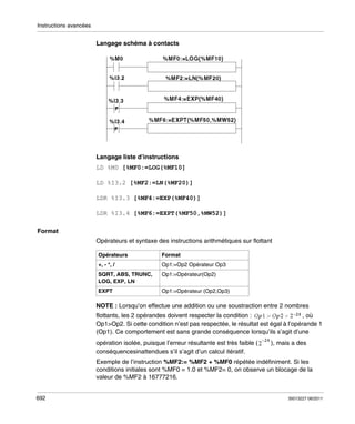 Instructions avancées

Langage schéma à contacts

Langage liste d’instructions
LD %M0 [%MF0:=LOG(%MF10]
LD %I3.2 [%MF2:=LN(%MF20)]
LDR %I3.3 [%MF4:=EXP(%MF40)]
LDR %I3.4 [%MF6:=EXPT(%MF50,%MW52)]
Format
Opérateurs et syntaxe des instructions arithmétiques sur flottant
Opérateurs

Format

+, - *, /

Op1:=Op2 Opérateur Op3

SQRT, ABS, TRUNC,
LOG, EXP, LN

Op1:=Opérateur(Op2)

EXPT

Op1:=Opérateur (Op2,Op3)

NOTE : Lorsqu’on effectue une addition ou une soustraction entre 2 nombres
flottants, les 2 opérandes doivent respecter la condition :
, où
Op1>Op2. Si cette condition n’est pas respectée, le résultat est égal à l’opérande 1
(Op1). Ce comportement est sans grande conséquence lorsqu’ils s’agit d’une
opération isolée, puisque l’erreur résultante est très faible (
conséquencesinattendues s’il s’agit d’un calcul itératif.

), mais a des

Exemple de l’instruction %MF2:= %MF2 + %MF0 répétée indéfiniment. Si les
conditions initiales sont %MF0 = 1.0 et %MF2= 0, on observe un blocage de la
valeur de %MF2 à 16777216.

692

35013227 06/2011

 