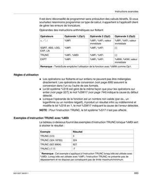 Instructions avancées

Il est donc déconseillé de programmer sans précaution des calculs itératifs. Si vous
souhaitez néanmoins programmer ce type de calcul, il appartient à l’applicatif client
de gérer les erreurs de troncature.
Opérandes des instructions arithmétiques sur flottant:
Opérateurs

Opérande 1 (Op1)

Opérande 2 (Op2)

Opérande 3 (Op3)

+, - *, /

%MFi

%MFi, %KFi, valeur
immédiate

%MFi, %KFi, valeur
immédiate

SQRT, ABS, LOG,
EXP, LN

%MFi

%MFi, %KFi

[-]

TRUNC

%MFi, %MDi

%MFi, %KFi

[-]

EXPT

%MFi

%MFi, %KFi

%MWi, %KWi, valeur
immédiate

Remarque : TwidoSuite empêche l’utilisation de la fonction avec %MWi comme Op1.

Règles d’utilisation
Les opérations sur flottants et sur entiers ne peuvent pas être mélangées
directement. Les opérations de conversion (voir page 699) assurent la
conversion dans l’un ou l’autre de ces formats.
Le bit système %S18 est géré de la même façon que pour les opérations sur
entier (voir page 527), le mot %SW17 (voir page 744) indique la cause du défaut
détecté.
Lorsque l’opérande de la fonction est un nombre non valide (par ex., un
logarithme ou un nombre négatif), il produit un résultat infini ou indéterminé et
modifie le bit %S18 en 1, le mot %SW17 indiquant la cause de l’erreur détectée.
NOTE : Pour l’instruction TRUNC, le bit système %S17 n’est pas affecté.
Exemples d’instruction TRUNC avec %MDi
Le tableau ci-dessous fournit des exemples d’instruction TRUNC lorsque %MDi sert
à stocker le résultat :
Exemple

Résultat

TRUNC (3.5)

3

TRUNC (324.18765)

324

TRUNC (927.8904)

927

TRUNC (-7.7)

-7

* Remarque : Cet exemple s’applique à l’instruction TRUNC lorsqu’elle est utilisée avec

%MDi. Lorsqu’elle est utilisée avec %MFi, l’instruction TRUNC ne présente pas de
dépassement et ne dispose par conséquent pas de limite maximum/minimum.

35013227 06/2011

693

 