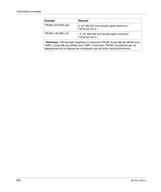 Instructions avancées

Exemple

Résultat

TRUNC (45.678E+20)

2 147 483 647 (mot double signé maximum) *
%S18 est mis à 1

TRUNC (-94.56E+13)

- 2 147 483 648 (mot double signé minimum)*
%S18 est mis à 1

*
Remarque : Cet exemple s’applique à l’instruction TRUNC lorsqu’elle est utilisée avec
%MDi. Lorsqu’elle est utilisée avec %MFi, l’instruction TRUNC ne présente pas de
dépassement et ne dispose par conséquent pas de limite maximum/minimum.

694

35013227 06/2011

 