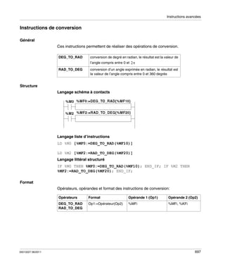 Instructions avancées

Instructions de conversion
Général
Ces instructions permettent de réaliser des opérations de conversion.
DEG_TO_RAD

conversion de degré en radian, le résultat est la valeur de
l’angle compris entre 0 et

RAD_TO_DEG

conversion d’un angle exprimée en radian, le résultat est
la valeur de l’angle compris entre 0 et 360 degrés

Structure
Langage schéma à contacts

Langage liste d’instructions
LD %M0 [%MF0:=DEG_TO_RAD(%MF10)]
LD %M2 [%MF2:=RAD_TO_DEG(%MF20)]
Langage littéral structuré
IF %M0 THEN %MF0:=DEG_TO_RAD(%MF10); END_IF; IF %M2 THEN
%MF2:=RAD_TO_DEG(%MF20); END_IF;
Format
Opérateurs, opérandes et format des instructions de conversion:
Opérateurs

Opérande 1 (Op1)

Opérande 2 (Op2)

DEG_TO_RAD
RAD_TO_DEG

35013227 06/2011

Format
Op1:=Opérateur(Op2)

%MFi

%MFi, %KFi

697

 