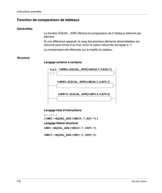 Instructions avancées

Fonction de comparaison de tableaux
Généralités
La fonction EQUAL _ARR effectue la comparaison de 2 tableaux élément par
élément.
Si une différence apparaît, le rang des premiers éléments dissemblables est
retourné sous forme d’un mot, sinon la valeur retournée est égale à -1.
La comparaison est effectuée sur la totalité du tableau.
Structure
Langage schéma à contacts

Langage liste d’instructions
LD %I3.2
[%MW5:=EQUAL_ARR(%MD20:7,KD0:7)]
Langage littéral structuré
%MW0:=EQUAL_ARR(%MD20:7,%KF0:7)
%MW15:=EQUAL_ARR(%MF0:5,%KF0:5)

716

35013227 06/2011

 