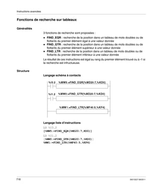 Instructions avancées

Fonctions de recherche sur tableaux
Généralités
3 fonctions de recherche sont proposées :
FIND_EQR : recherche de la position dans un tableau de mots doubles ou de
flottants du premier élément égal à une valeur donnée
FIND_GTR : recherche de la position dans un tableau de mots doubles ou de
flottants du premier élément supérieur à une valeur donnée
FIND_LTR : recherche de la position dans un tableau de mots doubles ou de
flottants du premier élément inférieur à une valeur donnée
Le résultat de ces instructions est égal au rang du premier élément trouvé ou à -1 si
la recherche est infructueuse.
Structure
Langage schéma à contacts

Langage liste d’instructions
LD %I3.2
[%MW5:=FIND_EQR(%MD20:7,KD0)]
LD %I1.2
[%MW0:=FIND_GTR(%MD20:7,%KD0)]
%MW1:=FIND_LTR(%MF40:5,%KF4)

718

35013227 06/2011

 