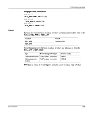 Instructions avancées

Langage liste d’instructions
LDR %I3.2
[ROL_ARR(%KW0,%MD20:7)]
LDR %I1.2
[ROR_ARR(2,%MD20:7)]
LDR %I1.3
[ROR_ARR(2,%MF40:5)]
Format
Syntaxe des instructions de décalage circulaire sur tableaux de doubles mots ou de
flottants ROL_ARR et ROR_ARR
Fonction

Format

ROL_ARR

Fonction(n,Tab)

ROR_ARR

Paramètres des instructions de décalage circulaire sur tableaux de flottants:
ROL_ARR et ROR_ARR :
Type

Nombre de positions (n)

Tableau (Tab)

Tableaux de flottants

%MWi, valeur immédiate

%MFi:L

Tableaux de mots
doubles

%MWi, valeur immédiate

%MDi:L

NOTE : si la valeur de n est négative ou nulle, aucun décalage n’est effectué.

35013227 06/2011

723

 