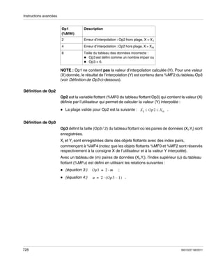 Instructions avancées

Op1
(%MWi)

Description

2

Erreur d’interpolation : Op2 hors plage, X < X1

4

Erreur d’interpolation : Op2 hors plage, X > Xm

8

Taille du tableau des données incorrecte :
Op3 est défini comme un nombre impair ou
Op3 < 6.

NOTE : Op1 ne contient pas la valeur d’interpolation calculée (Y). Pour une valeur
(X) donnée, le résultat de l’interpolation (Y) est contenu dans %MF2 du tableau Op3
(voir Définition de Op3 ci-dessous).
Définition de Op2
Op2 est la variable flottant (%MF0 du tableau flottant Op3) qui contient la valeur (X)
définie par l’utilisateur qui permet de calculer la valeur (Y) interpolée :
La plage valide pour Op2 est la suivante :

.

Définition de Op3
Op3 définit la taille (Op3 / 2) du tableau flottant où les paires de données (Xi,Yi) sont
enregistrées.
Xi et Yi sont enregistrées dans des objets flottants avec des index pairs,
commençant à %MF4 (notez que les objets flottants %MF0 et %MF2 sont réservés
respectivement à la consigne X de l’utilisateur et à la valeur Y interpolée).
Avec un tableau de (m) paires de données (Xi,Yi), l’index supérieur (u) du tableau
flottant (%MFu) est défini en utilisant les relations suivantes :
(équation 3:)
(équation 4:)

728

;
.

35013227 06/2011

 