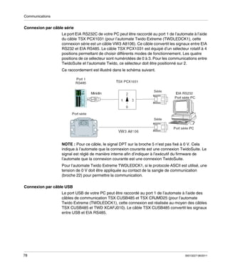 Communications

Connexion par câble série
Le port EIA RS232C de votre PC peut être raccordé au port 1 de l’automate à l’aide
du câble TSX PCX1031 (pour l’automate Twido Extreme (TWDLEDCK1), cette
connexion série est un câble VW3 A8106). Ce câble convertit les signaux entre EIA
RS232 et EIA RS485. Le câble TSX PCX1031 est équipé d’un sélecteur rotatif à 4
positions permettant de choisir différents modes de fonctionnement. Les quatre
positions de ce sélecteur sont numérotées de 0 à 3. Pour les communications entre
TwidoSuite et l’automate Twido, ce sélecteur doit être positionné sur 2.
Ce raccordement est illustré dans le schéma suivant.

NOTE : Pour ce câble, le signal DPT sur la broche 5 n’est pas fixé à 0 V. Cela
indique à l’automate que la connexion courante est une connexion TwidoSuite. Le
signal est réglé de manière interne afin d’indiquer à l’exécutif du firmware de
l’automate que la connexion courante est une connexion TwidoSuite.
Pour l’automate Twido Extreme TWDLEDCK1, si le protocole ASCII est utilisé, une
tension de 0 V doit être appliquée au contact de la sangle de communication
(broche 22) pour permettre la communication.
Connexion par câble USB
Le port USB de votre PC peut être raccordé au port 1 de l’automate à l’aide des
câbles de communication TSX CUSB485 et TSX CRJMD25 (pour l’automate
Twido Extreme (TWDLEDCK1), cette connexion est réalisée au moyen des câbles
TSX CUSB485 et TWD XCAFJ010). Le câble TSX CUSB485 convertit les signaux
entre USB et EIA RS485.

78

35013227 06/2011

 