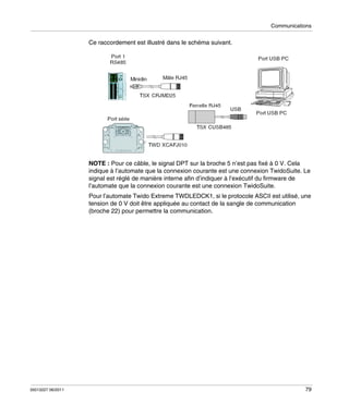 Communications

Ce raccordement est illustré dans le schéma suivant.

NOTE : Pour ce câble, le signal DPT sur la broche 5 n’est pas fixé à 0 V. Cela
indique à l’automate que la connexion courante est une connexion TwidoSuite. Le
signal est réglé de manière interne afin d’indiquer à l’exécutif du firmware de
l’automate que la connexion courante est une connexion TwidoSuite.
Pour l’automate Twido Extreme TWDLEDCK1, si le protocole ASCII est utilisé, une
tension de 0 V doit être appliquée au contact de la sangle de communication
(broche 22) pour permettre la communication.

35013227 06/2011

79

 